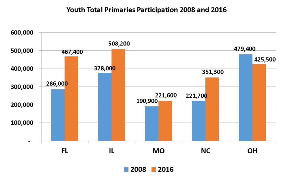 March15Figure1