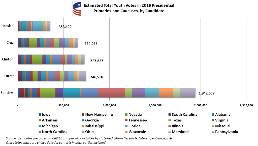 April26CumulativeVotesGraph