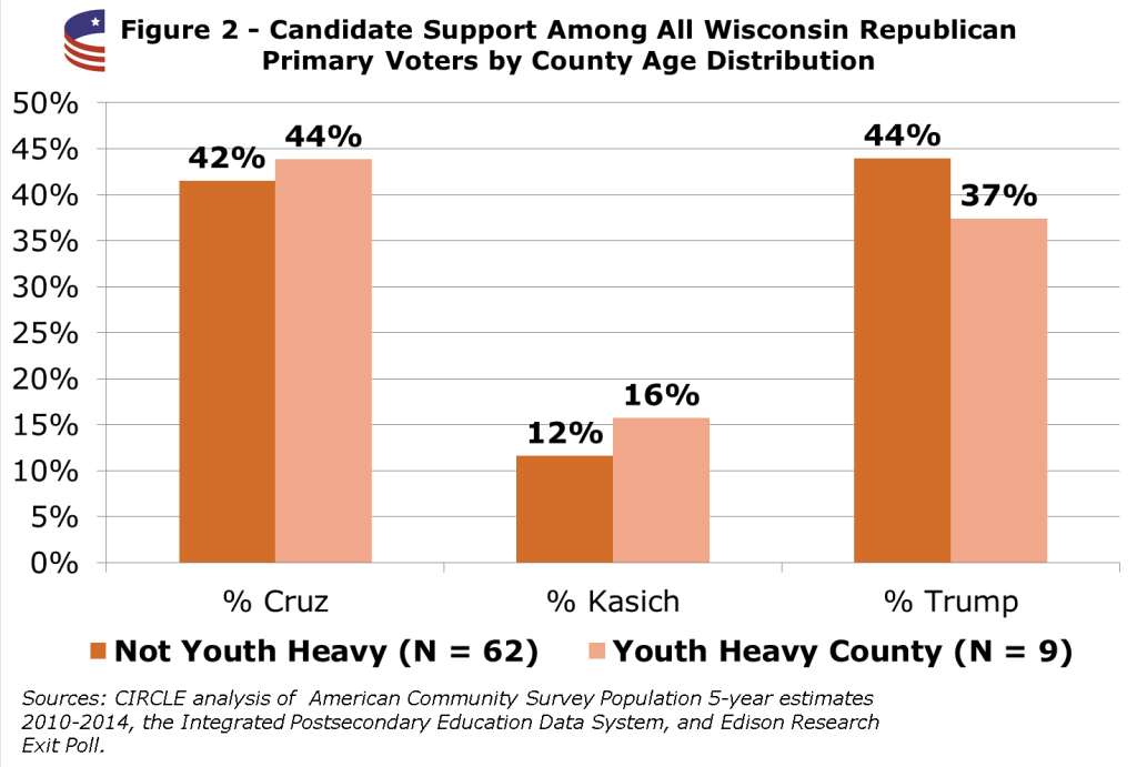 WisconsinFigure2