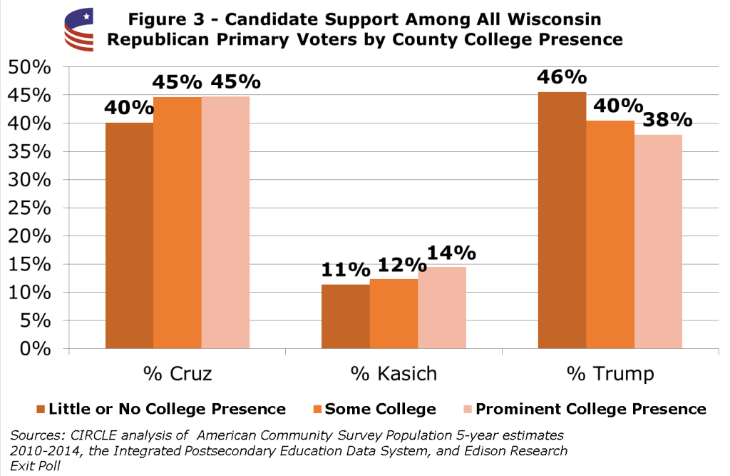 WisconsinFigure3